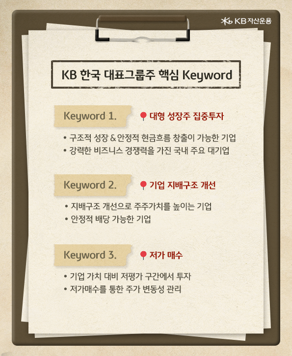 'kb 한국 대표그룹주' 펀드의 핵심 키워드는 대형성장주 집중 투자, 기업 지배구조 개선, 그리고 저가매수.